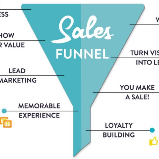 FunnelHacks's profile picture. 