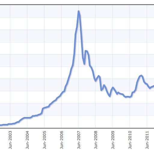 Semi Retired in financial services, entrepreneur & investor. Just a Private Uranium investor/researcher. No advice being given and enjoying the ride