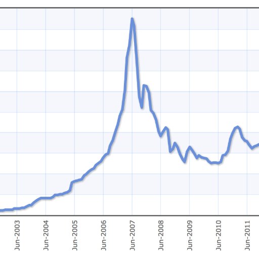 Retired financial services executive, entrepreneur & investor. Private Uranium investor/researcher. No advice being given