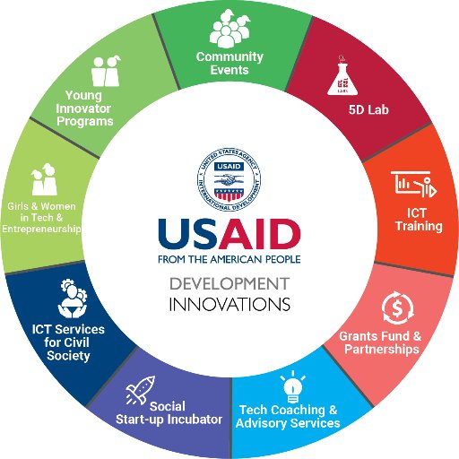 USAID-funded project in Cambodia working to boost the uptake of tech that addresses development challenges. RTs not endorsements. https://t.co/Ojxnvlndhf