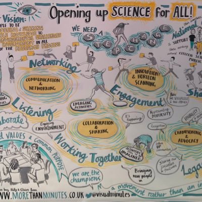 We're working together to open up 'science', expand who does environmental research, and build capacity in citizen science #opener #citizenscience #NERCEngage