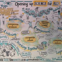 Opening up Science (@openupsci) 's Twitter Profile