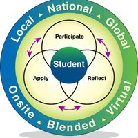 WCDSBExperiential (@wcdsb_el) 's Twitter Profile