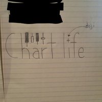 #CHARTLIFE(@realchartlife) 's Twitter Profile Photo