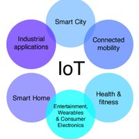 IoT and More(@IotMore) 's Twitter Profile Photo