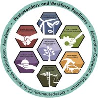 Jeffco CTE (@ctejeffco) 's Twitter Profile