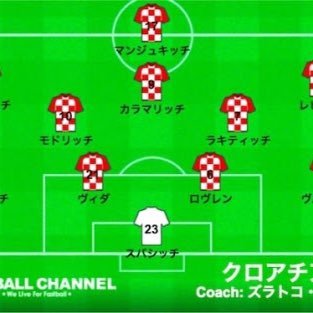クロアチア代表 ッチ Jwfjhkyhwh0ynlb Twitter クロアチア代表 ッチ Jwfjhkyhwh0ynlb Twitter