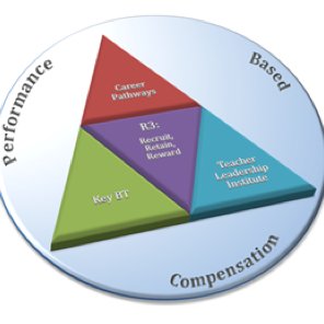 Pitt County Schools Division of Educator Effectiveness and Leadership