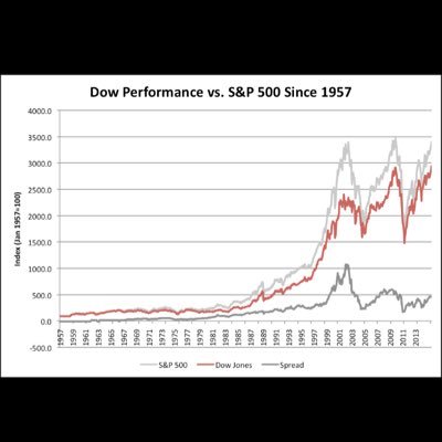 longtermmill's profile picture. Long term investment and financial strategies for all ages, coming from a 27 year old millennial. Opinions only, not financial advice.