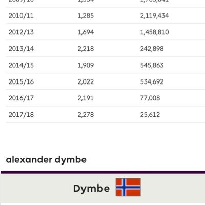 liverpoolpeanut's profile picture. 