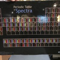 Mrs. Sorelle Kimball (@mrskimballsci) 's Twitter Profile