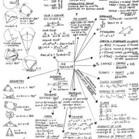 HELPWITHGCSEMATHS! (@helpwithgcsema1) 's Twitter Profile