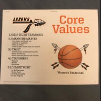 AHS girls basketball (@ahsgirlsbasket2) 's Twitter Profile Photo AHS girls basketball (@ahsgirlsbasket2) 's Twitter Profile Photo