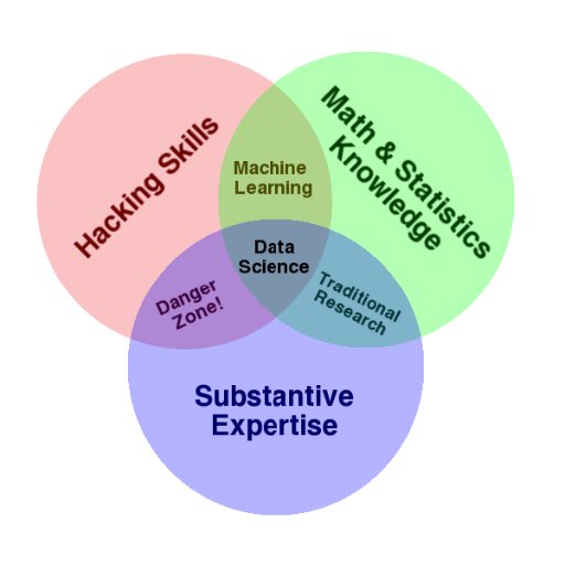 #DataScience,#MachineLearning, #AI, #BigData, #BusinessAnalytics, etc. Community from #Paraguay 🇵🇾
Curated by @rubuntu