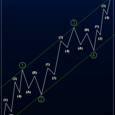 Trading Currency Waves using Elliott Wave Theory