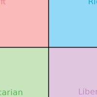 The Political Compass (@thepolicompass) 's Twitter Profile