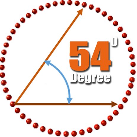 #TRADER l #INTRADAY l #NIFTY l #BANKNIFTY l Tweets - Analysis - are for Educational Purpose Only