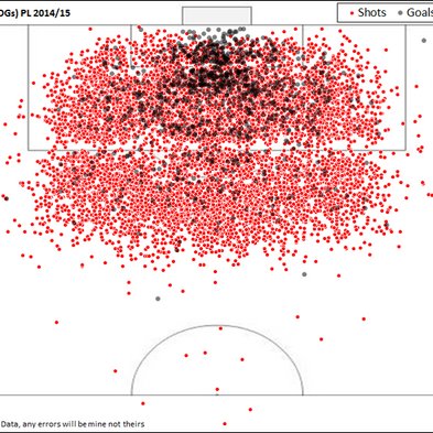 Producer of Swansea City Blog with a focus on chalkboards, stats and analysis.  Day Job: @analysismktg