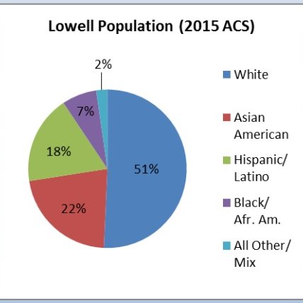 Healthy and safe communities through resilient families and neighborhoods. #LowellMA #Lowell
https://t.co/tEM8eqcQQ0 https://t.co/VLFlZCnvjw