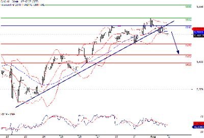 Finance, Bourse, Analyse Technique, Actions, Indices, Forex, Crypto, MatièresPremières, Warrants, Turbos, Mes tweets n'engagent que moi