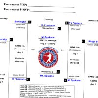 Mt. Spokane Baseball (@mtspokanebb) 's Twitter Profile