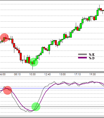 Free intraday trading tips and strategies for beginners. Learn online trading at Good Trading Tips and Earn.