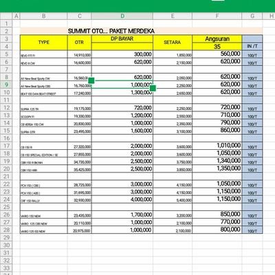 AfibMpm's profile picture. penjualan motor baru cash/kredit/tukar tambah
mpm motor ponorogo
hub.082334653931