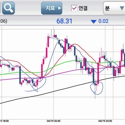 크루드오일 나스닥 항생 주매매
매매노하우& 차트 전수
feelikes18@gmail.com