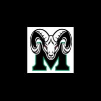 Mayde Creek Debate (@maydecreekdb8) 's Twitter Profile