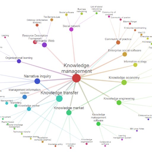 We will try to discover the #Digital Ecosystem using a #Social channel. 📰