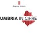 Umbria in Cifre (@umbriaincifre) Twitter profile photo