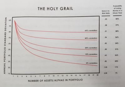 ByanLindt's profile picture. 오지 않을 금융위기를 기다리며.
선택적 알고리즘 트레이더.
Time value.
불확실한 미래로 불안할 때는 과거 시뮬레이션 결과를 보자.