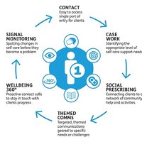 Age UK Islington (@ageuk_islington) 's Twitter Profile
