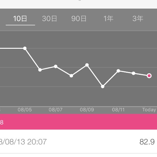 もう最後のダイエットだと思ってGLP-1トライ中です😋他のダイエットでもいいので、ダイエットのお話一緒にできたらと思います！💪コメント大歓迎！励みにしますのでぜひお願いします。🌟🌈❤️