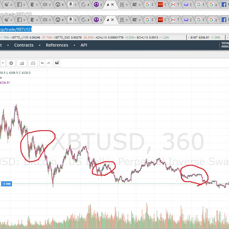 TradingTruth's profile picture. I intend to make true crypto trading calls and advice. I will be posting all trades i make. 

I will be focusing mainly on bitmex to begin