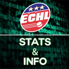 Our mission is to serve fans across the ECHL with interesting and insightful stats and information. This account is not affiliated with the ECHL.