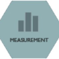 ACRM Measurement ISIG(@ACRMmeasurement) 's Twitter Profile Photo