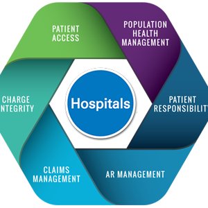 Hospital Management theme to inspire a Nmbr of research avenues and look forward to discussing ideas findings and synergies in this International Academic Forum