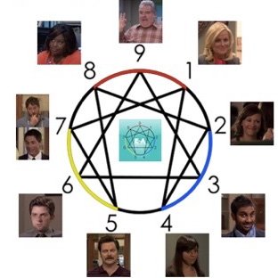PandRenneagram's profile picture. First in friendship, fourth in obesity.  Read up on each character's ennegram below &#8595; &darr; &#8595; &darr; &#8595; &darr;