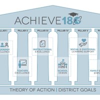 Achieve180 (@a180_hisd) 's Twitter Profile