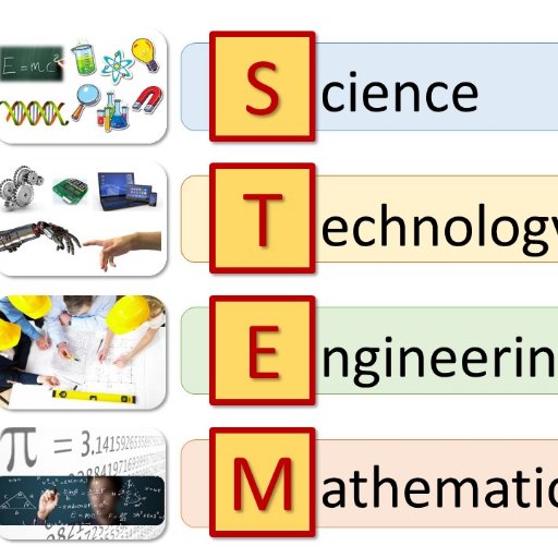 Science, Technology, Engineering and Mathematics for You on Social. #Science #Technology #Engineering #Math #STEM