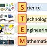 you_stem's profile picture. Science, Technology, Engineering and Mathematics for You on Social. #Science #Technology #Engineering #Math #STEM