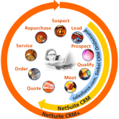 ESGECRM's profile picture. E-CRM ESG MBA EBUSINESS