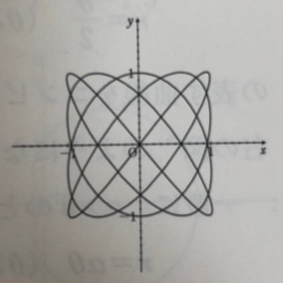 数学の自作問題等を定期的に投稿している大学生。/ 数学甲子園2017本戦 / JPhO2017 本戦 / Atcoder水色