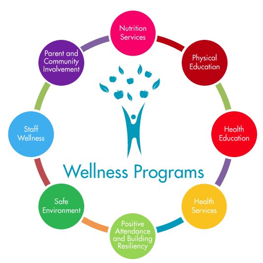 Wellness Programs ensure coordination of health and wellness services and initiatives throughout the District by implementing the Blueprint for Wellness Policy.