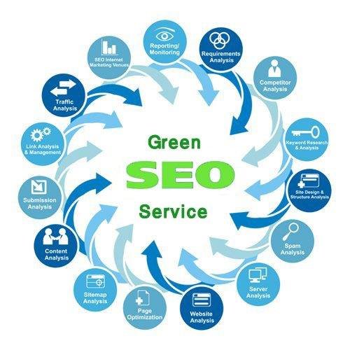 Green SEO Service