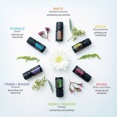 Maryland Rep for Doterra — Essential Oils changes lives! Contact me for a free consultation appointment!