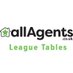 Agent League Tables (@AAleaguetables) Twitter profile photo