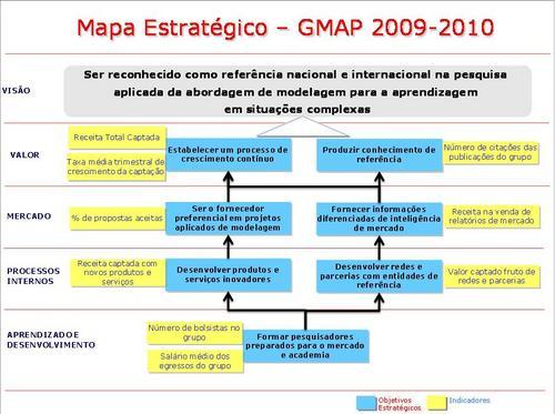 GMAP | UNISINOS  
Pensamento Sistêmico
Dinâmica de Sistemas
Planejamento de Cenários
Teoria das Restrições
Engenharia de Processos
Pesquisa Operacional