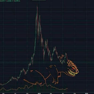 ccastro_87's profile picture. 